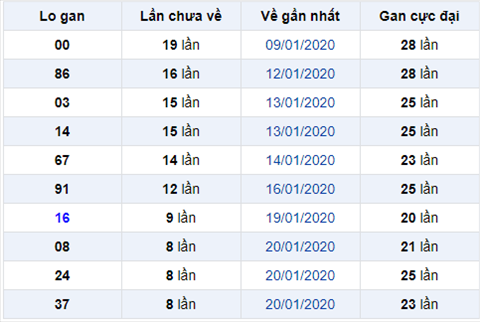 logan 020220 logan 020220